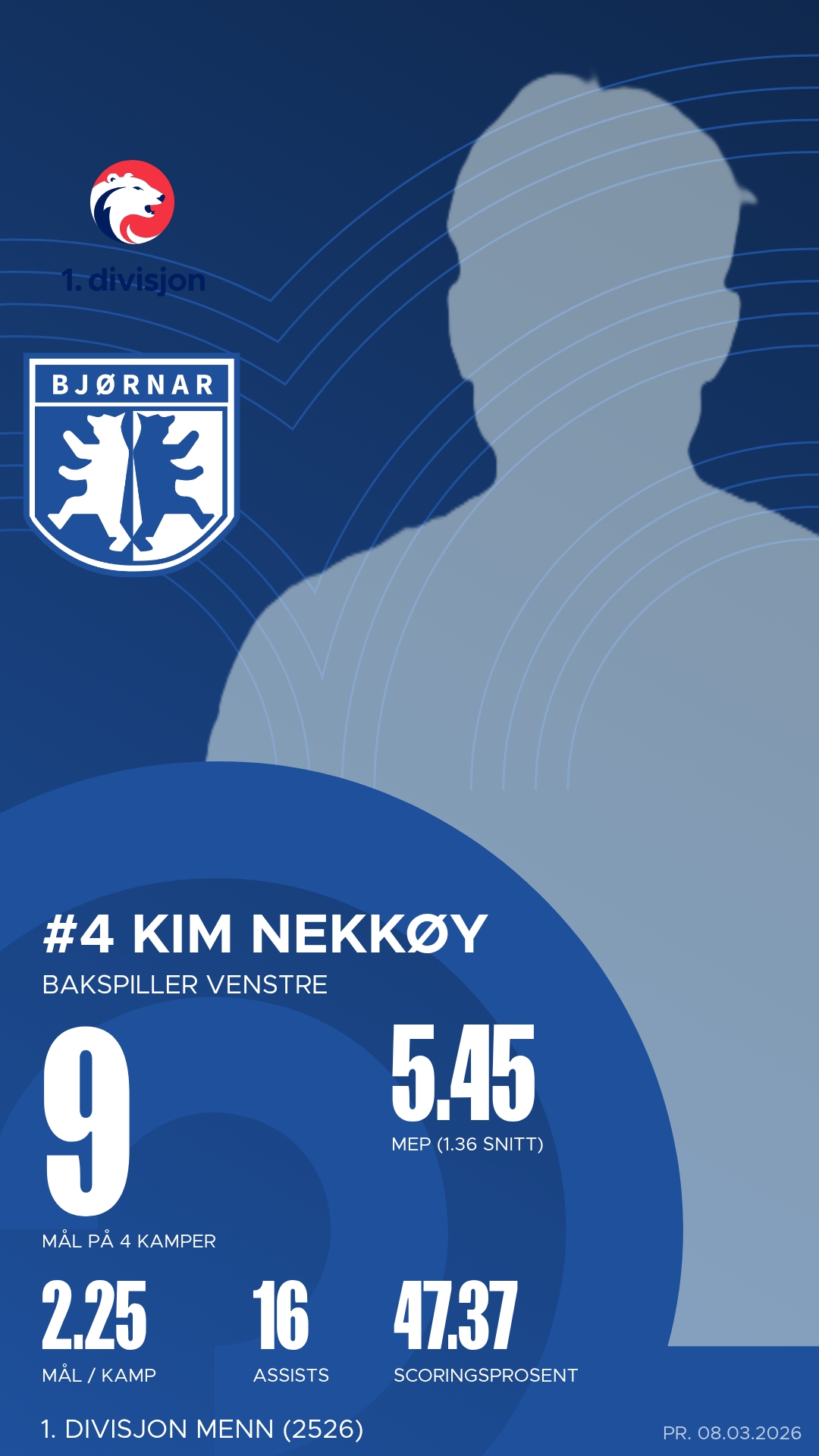 Bjørnar-spiller 2248737850006